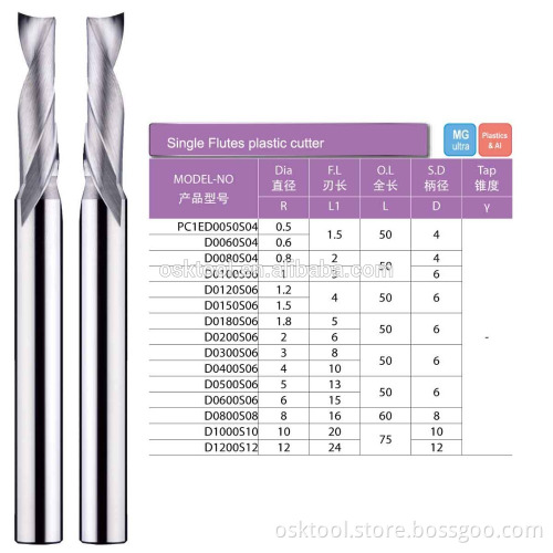 OEM and ODM end mills for plastic